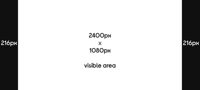 A template showing the 'safe' areas for UI